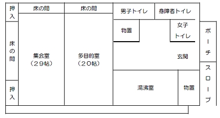 古関いきいきプラザ案内図